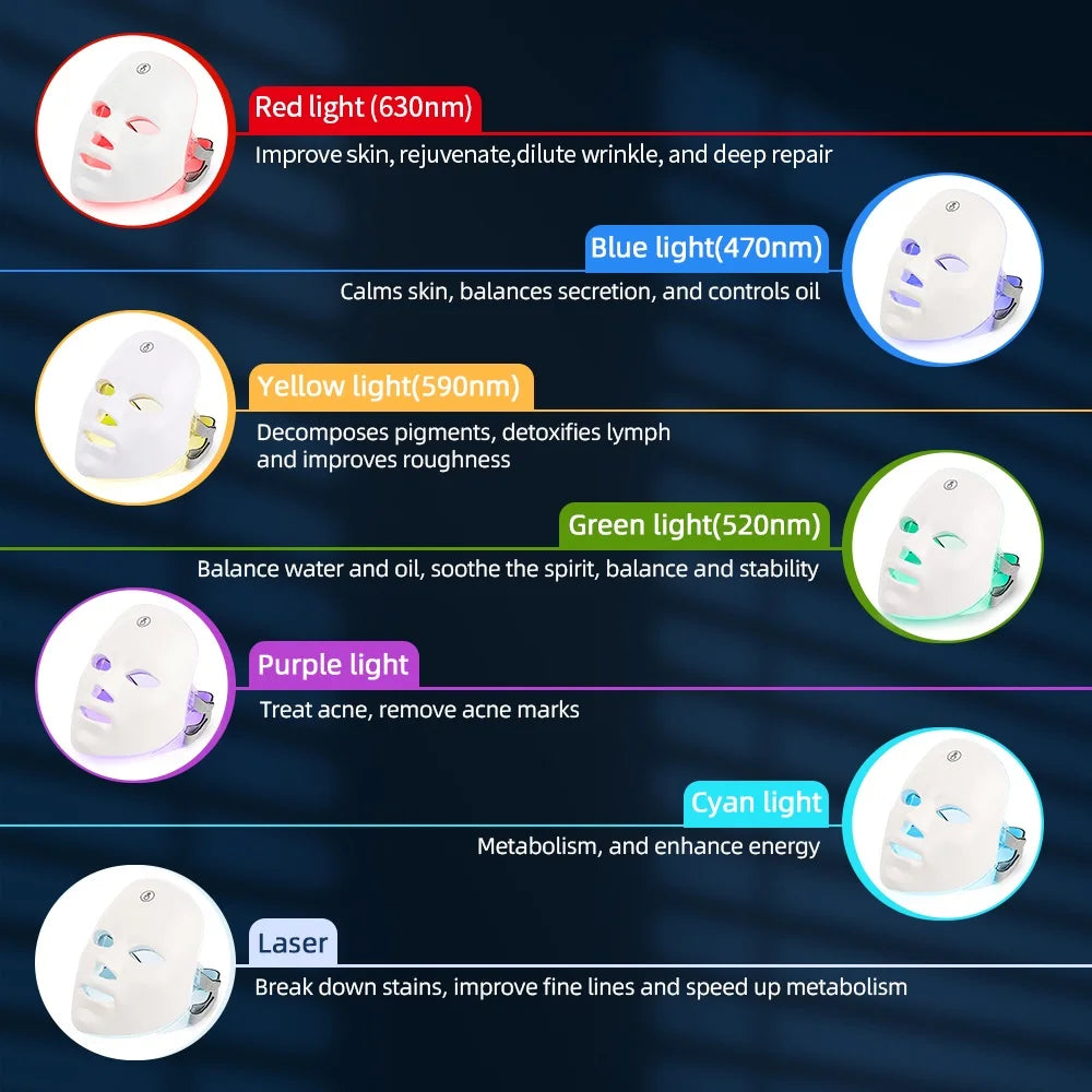 7 Colors LED Photon Therapy for Skin Rejuvenation & Face Lifting